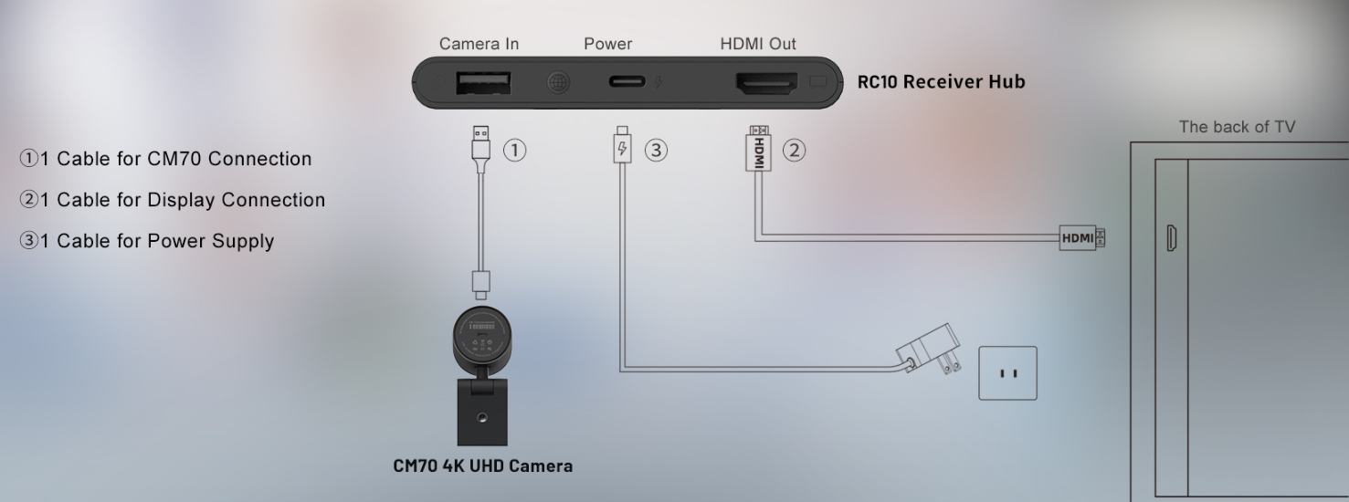 Система беспроводных презентаций Linkvil CA400